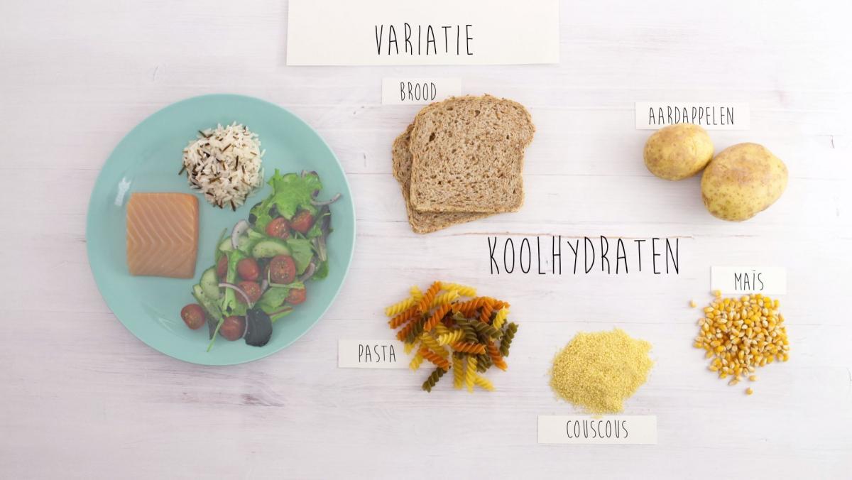 Koolhydraten