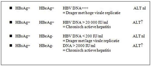 Chronische hepatitis