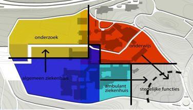 Masterplan op basis van de werking van het hart