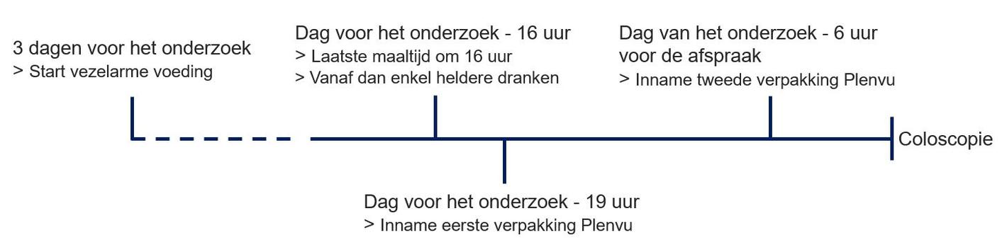 Schema Plenvu