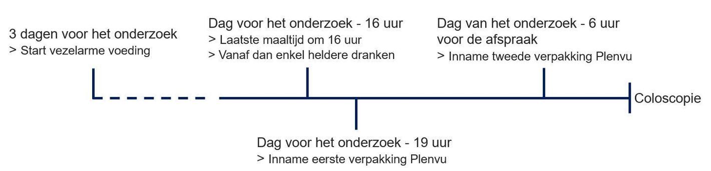 Plenvu schema