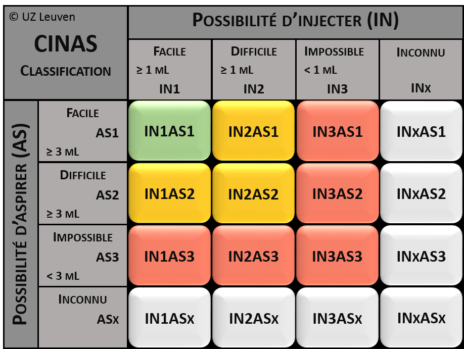 5 CINAS version française