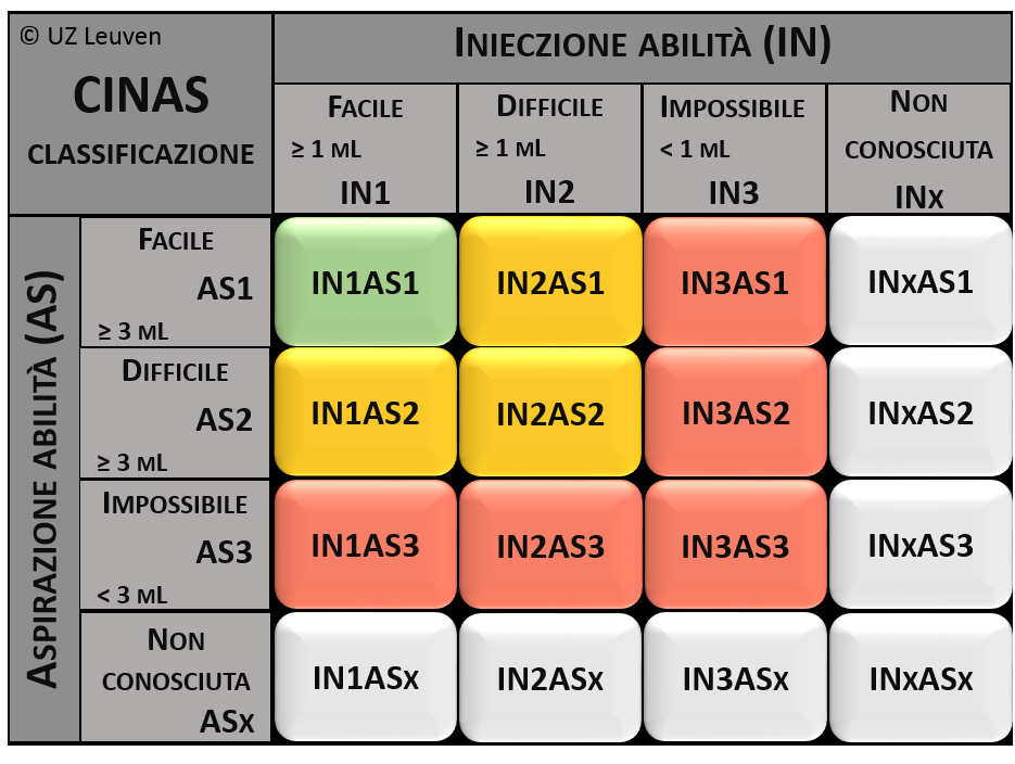 6 CINAS versione Italiana