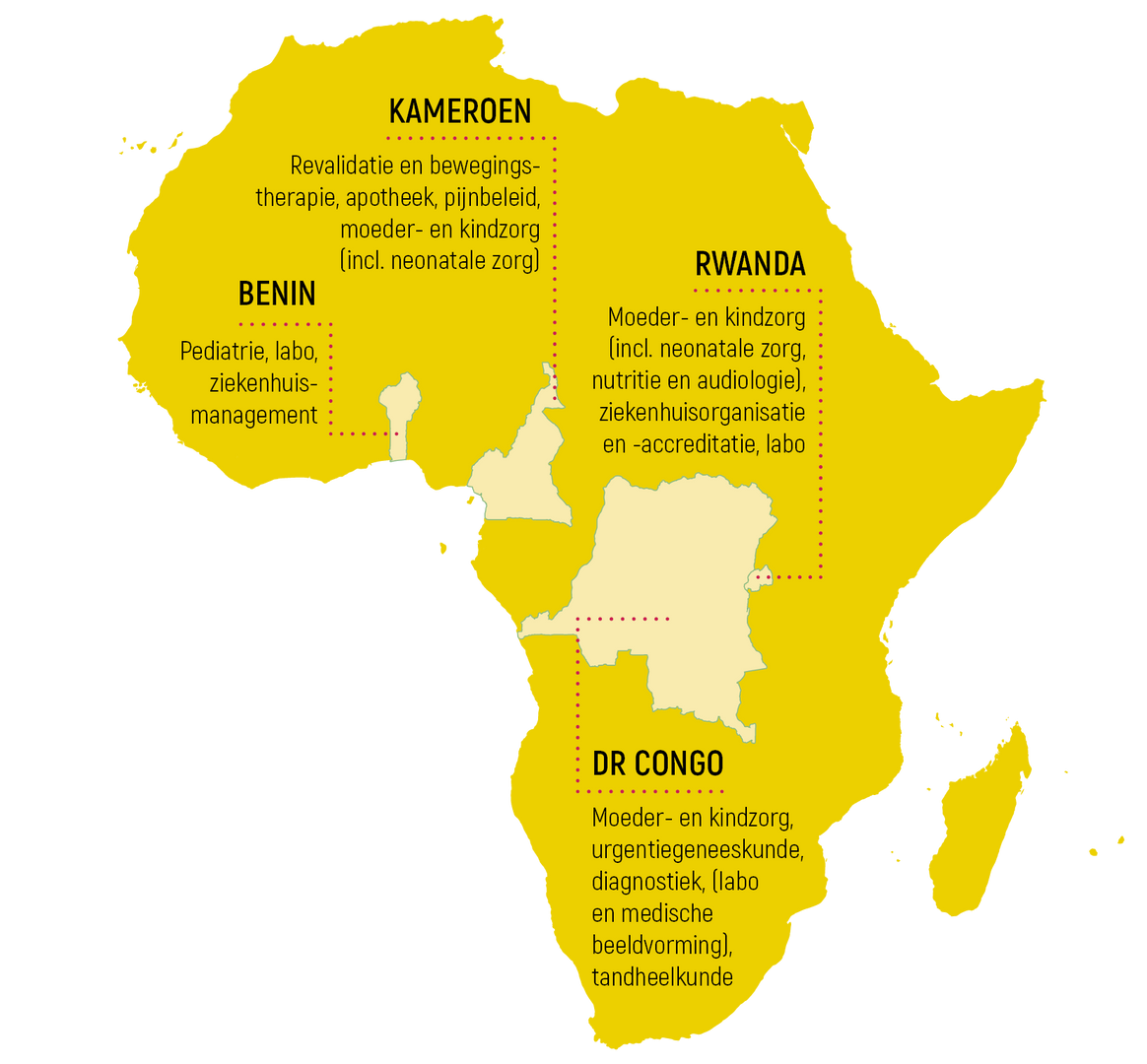 Gezondheidszorg Afrikaanse partnerlanden