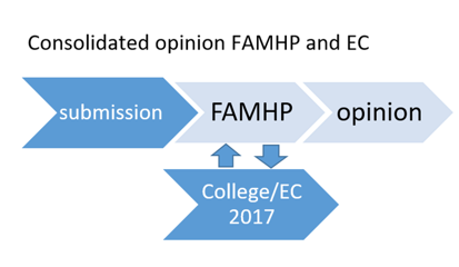 Consolidated opinion FAMHP and EC 