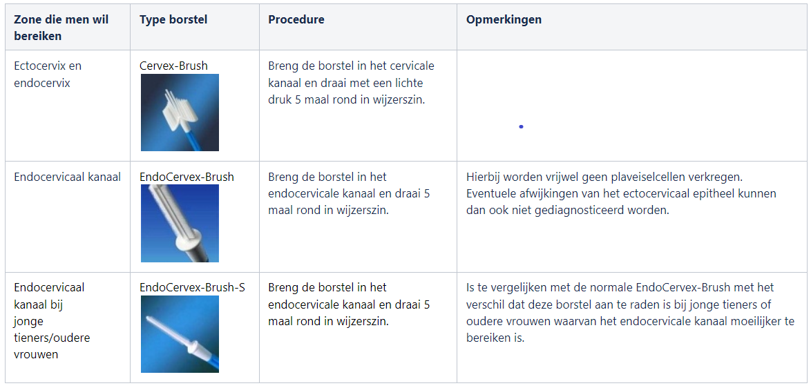 Instructies staalafname gynaecologische cytologie