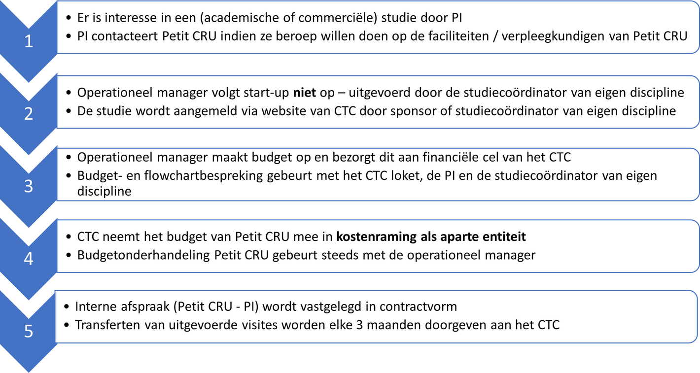 Studie met eigen coördinator