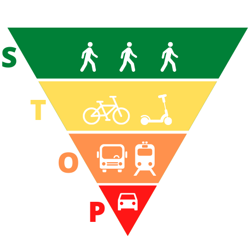 Het STOP-principe met de eerste focus op stappers en trappers